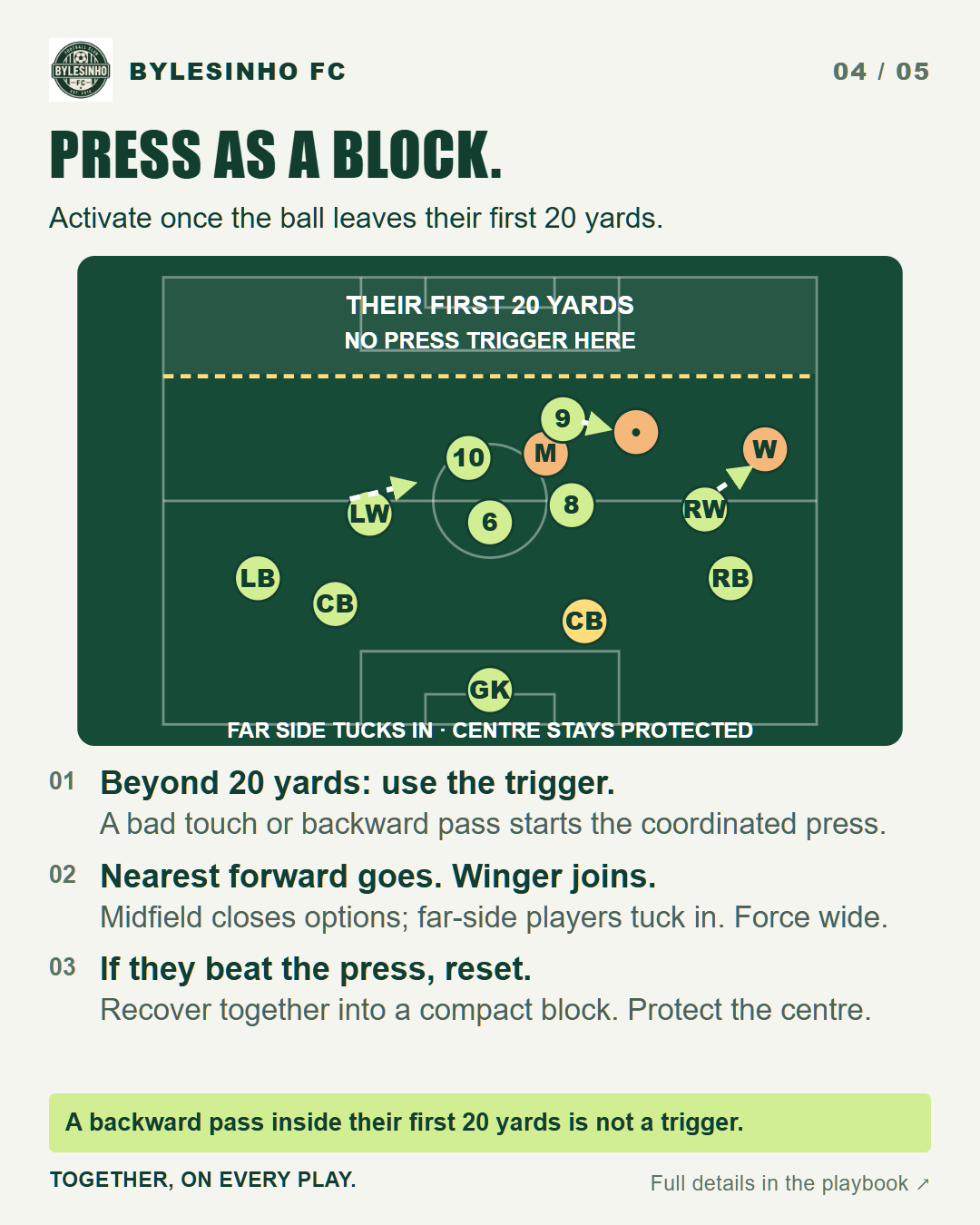 Press together: team tactical diagram and three key instructions