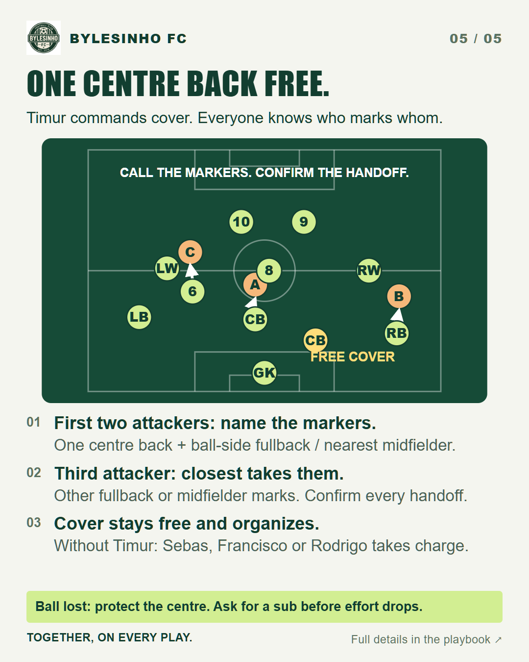 Defend and recover: team tactical diagram and three key instructions